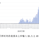 北京的疫情还严重吗？2023年最新分析与展望