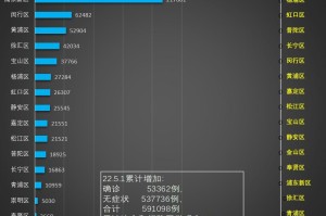 湖南与上海疫情，防控措施与应对策略的比较分析