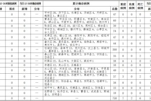 香港疫情最新通报，新增病例持续攀升，防控措施再升级