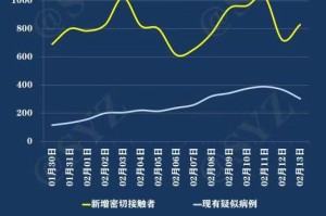 陕西省疫情最新动态，防控措施、病例数据与未来展望
