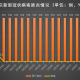 重庆市疫情防控形势解析