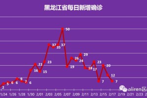 疫情动态，黑龙江省最新防控进展与西安疫情回顾