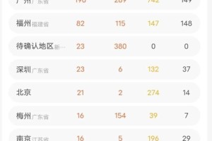 郑州疫情封城了吗？最新动态与影响分析