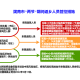 澳门地区疫情与香港防控政策的比较与启示