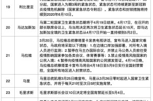 澳门疫情管控政策与昆明最新防疫动态，双城防疫措施对比分析
