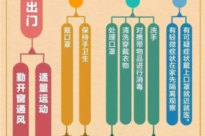 澳门疫情管制升级，昆明旅客是否需要隔离？最新政策解析