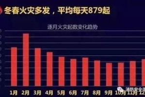 疫情背景下的乌鲁木齐火灾事件探究