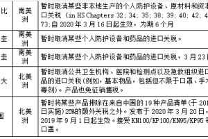 郑州物资短缺问题，现状、原因与应对措施