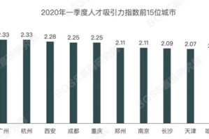 乌鲁木齐疫情过后的人口流动，数据、原因与未来展望