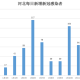 石家庄疫情持续时间及预测分析