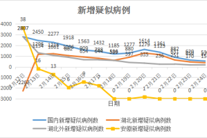 香港澳门当前疫情形势分析与防控措施