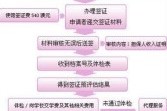 黑龙江居民能否办理澳门签证？详细解答与办理指南