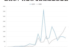 长春疫情何时解除？全面解析疫情现状与解封条件