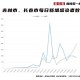 长春疫情何时解除？全面解析疫情现状与解封条件