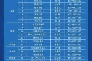 澳门确诊者陕西行程引关注，跨省疫情防控再响警钟