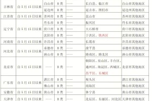 北京与成都最新疫情政策对比与解读
