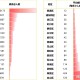上海新冠疫情概况与南京最新动态，双城抗疫纪实