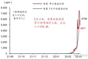 香港疫情最新情况（5月8日）防控措施调整与社区传播动态分析