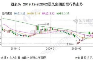 北京疫情下的昌发展，韧性成长与区域经济新机遇