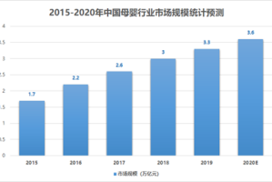 疫情下的郑州商场与石家庄商场，营业现状与消费趋势分析
