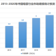 疫情下的郑州商场与石家庄商场，营业现状与消费趋势分析
