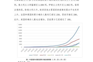 澳门与天津疫情防控对比，策略差异与成效分析