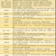 石家庄疫情解封了吗？最新动态与防控措施解析