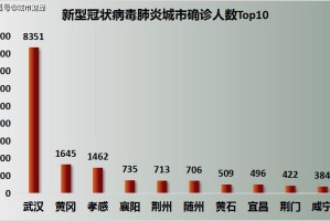 宁波与天津疫情对比，防控策略与城市韧性