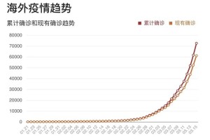 广州疫情传染性，挑战与应对策略