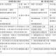 澳门疫情新政与长沙最新消息，两地防疫措施对比与展望