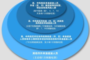广州确诊病例来重庆引发防控关注，详细轨迹与应对措施