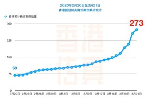 香港新增疫情动态，防控挑战与应对策略