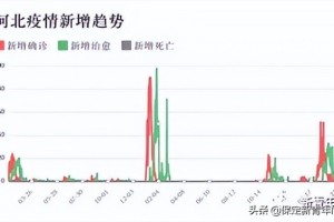 石家庄病例与北京关联，疫情传播链的追踪与防控挑战