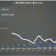 沪杭双城记，上海与杭州疫情现状分析与防控策略对比