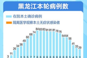 哈尔滨疫情何时解封？全面分析与展望