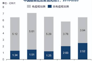 重庆疫苗与北京疫苗，中国双城抗疫的科技力量与区域协作