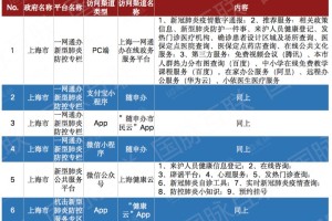 上海市疫情的最新情况与防控措施分析