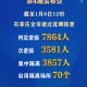 河北省新增病例最新消息，疫情动态与防控措施全面解析