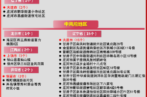 香港是疫情中高风险地区吗？最新疫情分析与防控措施