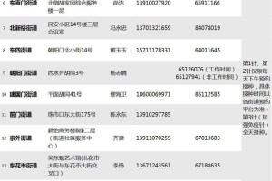 北京疫苗名单，全面解析疫苗接种政策与最新动态