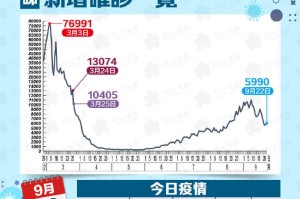 香港也有疫情吗？香港的抗疫历程与现状