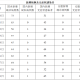 2021年安徽省疫情严重吗？回顾与反思