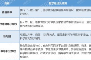 甘肃省疫情报告情况分析，防控措施与形势展望