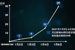 石家庄何时解封？疫情形势与解封时间预测