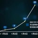 石家庄何时解封？疫情形势与解封时间预测
