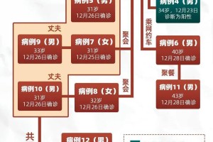 北京确诊济南，疫情传播链的追踪与防控挑战