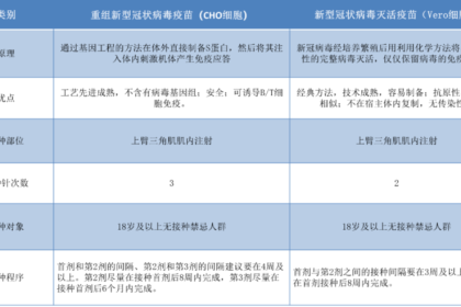 北京疫苗在天津市可以接种吗？疫情下的跨城疫苗接种指南