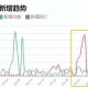 郑州疫情封城几天，回顾与思考