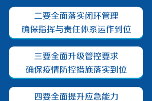上海疫情防控最新通知，全面优化措施，科学精准防控