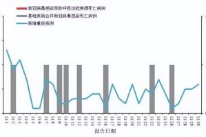 疫情下的生命之重，天津死亡人数与太原防疫现状的深度思考